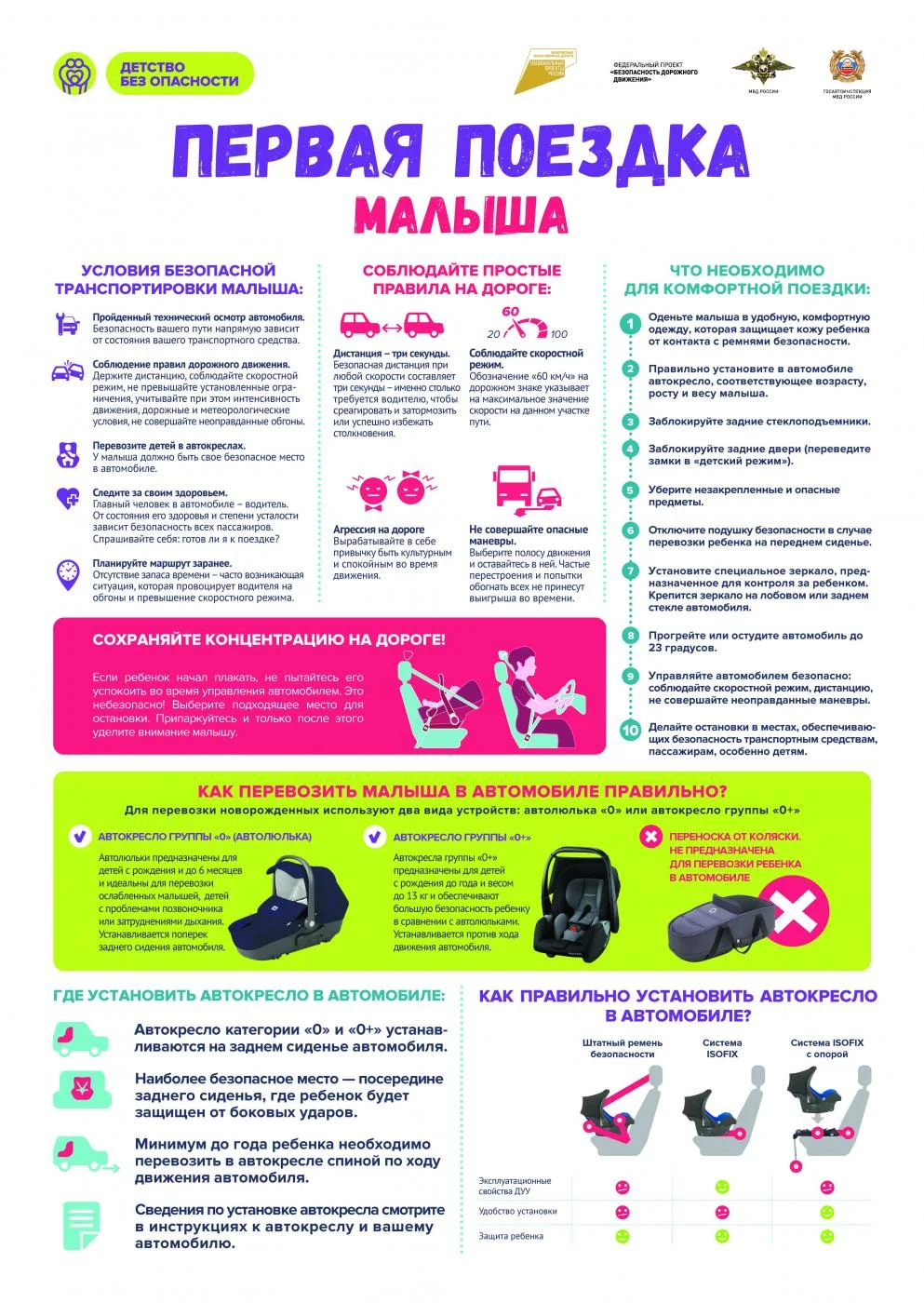 Профилактика детского травматизма