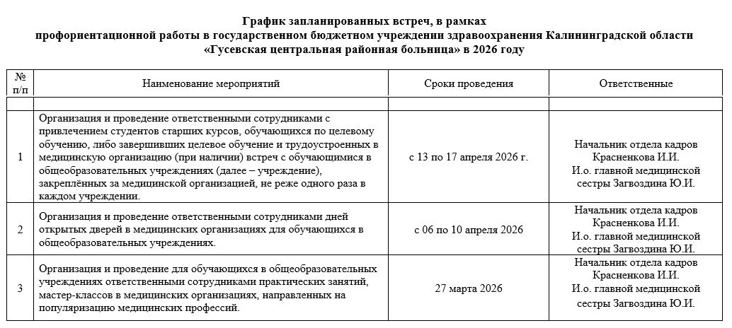 График запланированных встреч, в рамках  профориентационной работы