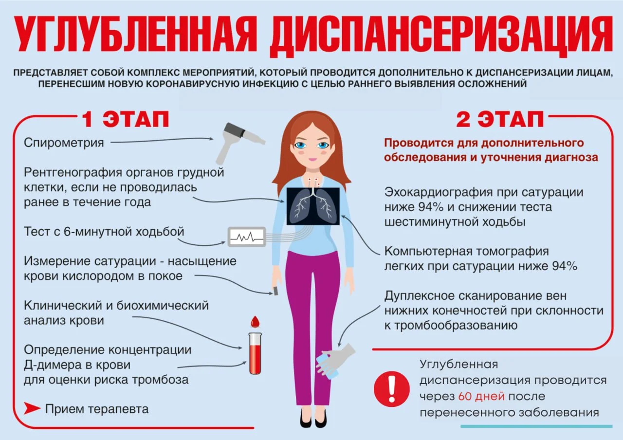 Для чего нужна углубленная диспансеризация?