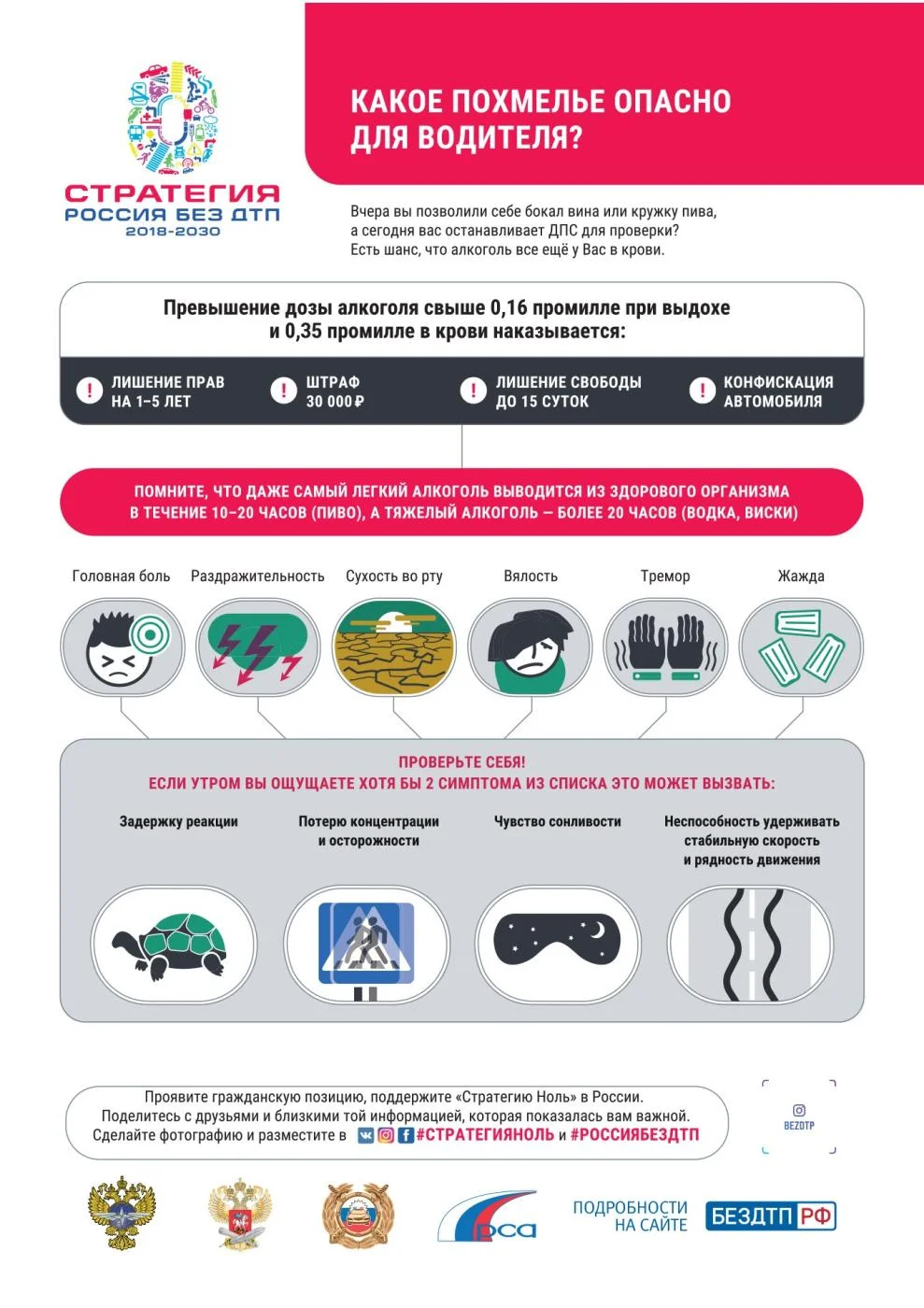 Дорожная безопасность