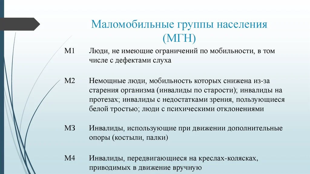 Маломобильные группы населения