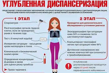 Для чего нужна углубленная диспансеризация? Для чего нужна углубленная диспансеризация?