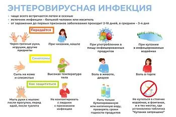 Рекомендации по профилактике энтеровирусной инфекции 