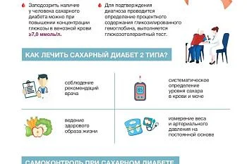 Профилактика, раннее выявление и повышение приверженности лечения сахарным диабетом