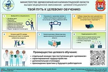 Твой путь к целевому обучению