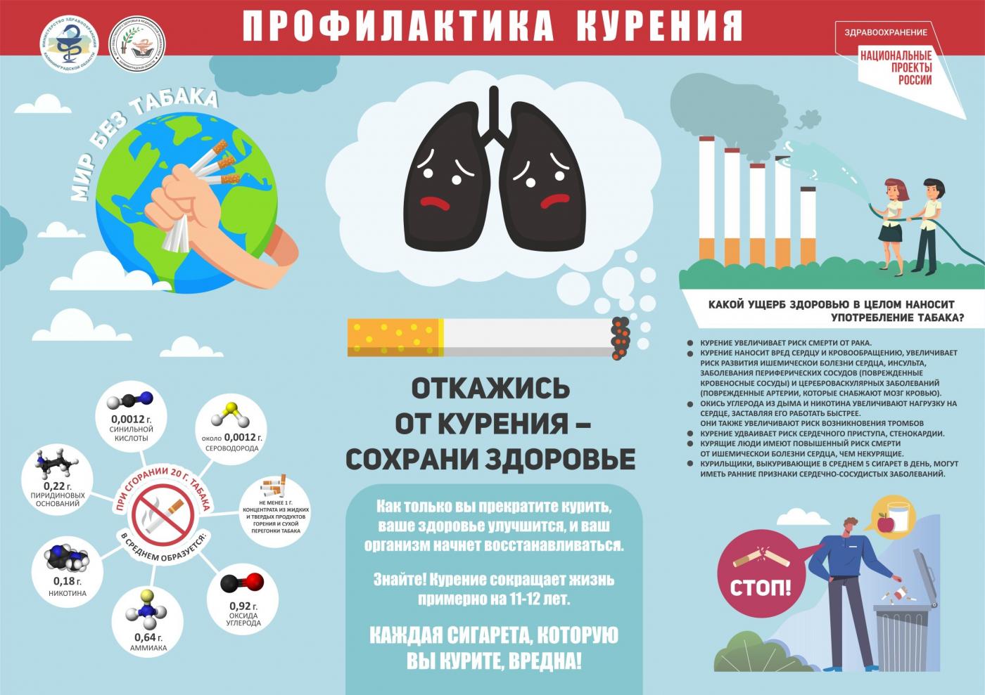Информация о вреде курения в рамках акции Международного дня отказа от курения